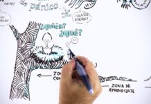 Que es Zona de Confort? DESAFIA tu ZONA de CONFORT!