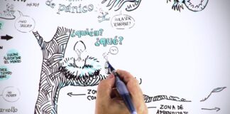 Que es Zona de Confort? DESAFIA tu ZONA de CONFORT!